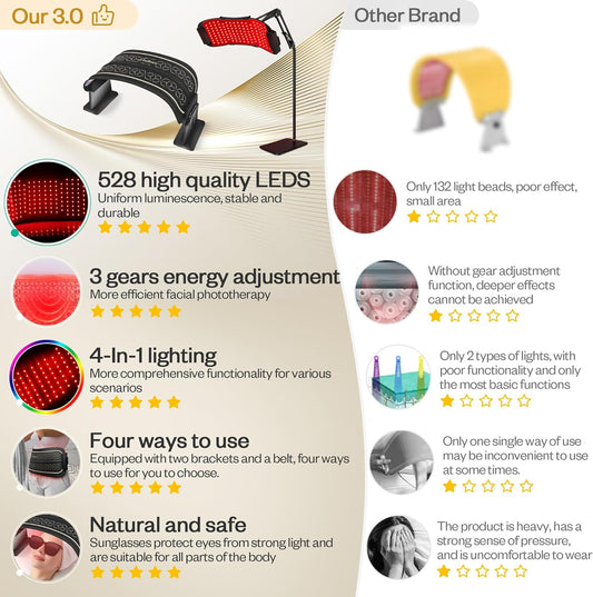 Multifunction Red Light Therapy for Body and Face, 850Nm Near-Infrared Light Therapy LED Mask Facial Body Beauty Equipment for Skin Care at Home